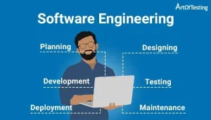 Software Designs